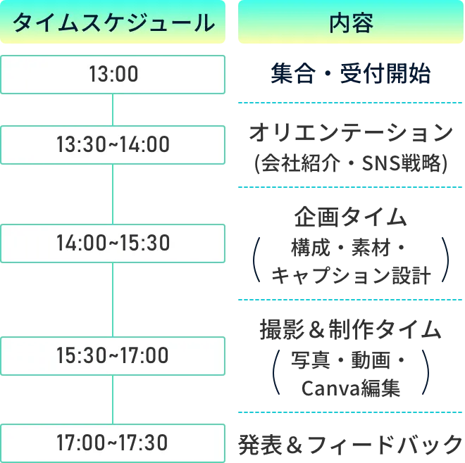 テーブル