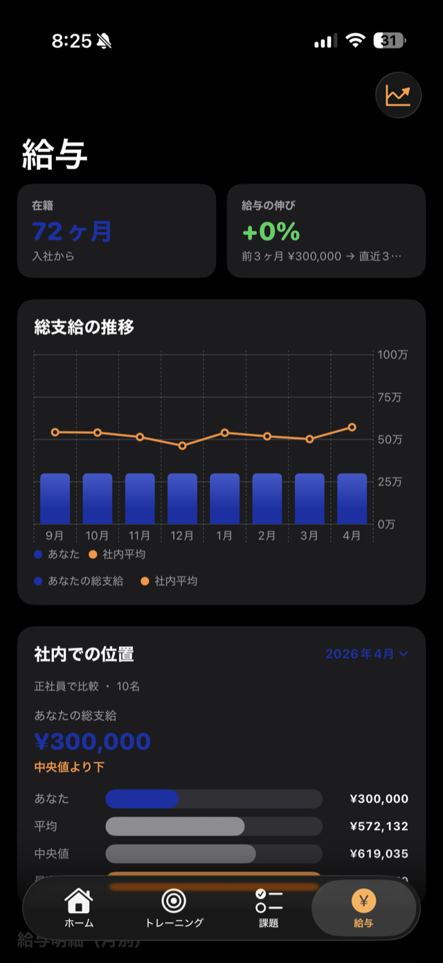 給与・市場価値の可視化